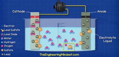 How A Car Battery Works The Engineering Mindset