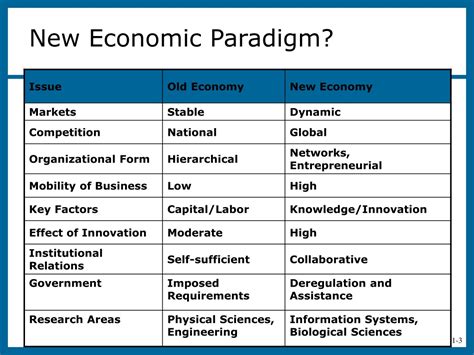 Ppt Changes In Technology Powerpoint Presentation Free Download Id