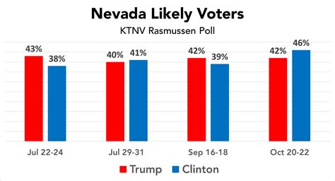 Rasmussen Presidential Poll 2024 Myrah Claresta