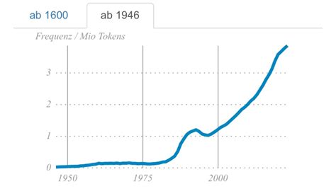 Michael H Ckelmann On Twitter Rt Egasmb Interessant