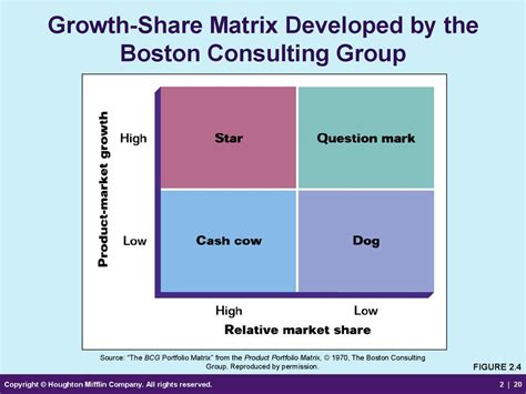 Bcg Matrix Calculation