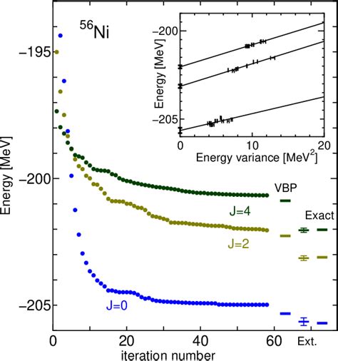 Figure 1 From New Variational Monte Carlo Method With Energy Variance