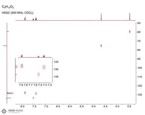 Nmr Challenge