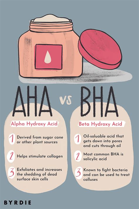 AHA vs. BHA: What Is the Difference?