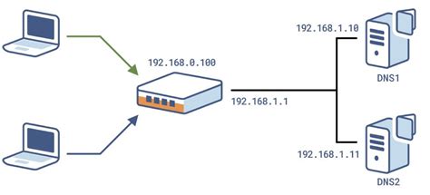 全球公共 Dns 解析服务推荐 深页 博客园