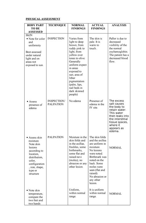 9 Physical Assessment Osma Compress Physical Assessment Body Part To Be Assessed Technique