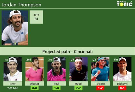 Updated R Prediction H H Of Jordan Thompson S Draw Vs Alcaraz