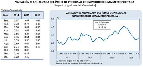 Inflación Anualizada Vuelve A Salir Del Rango Meta Del Bcr Economia El Comercio PerÚ