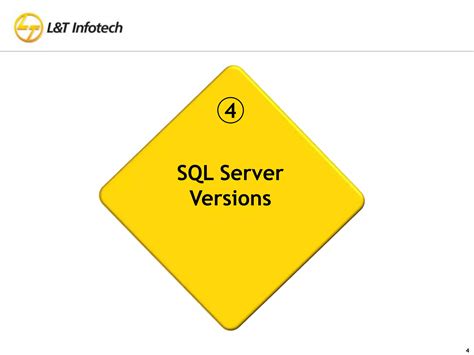 Sql Server Historypptx