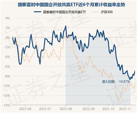 11月15日基金净值：国泰富时中国国企开放共赢etf最新净值1215，涨093股票频道证券之星