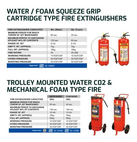 Safex Ltr Mechanical Foam Trolley Extinguisher At Rs Safex