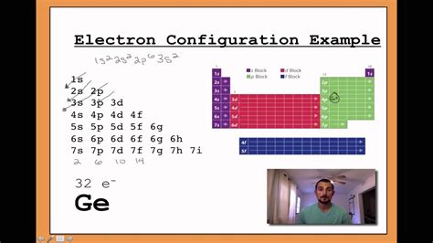 Electron Configuration And Orbital Notation Worksheets