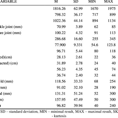 Descriptive Statistics Of Anthropometric Variables Download Table