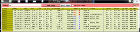 Option Trading And Writing Strategies Nifty And Bank Nifty Spot