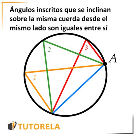 Ngulo Inscrito En Un C Rculo Tutorela