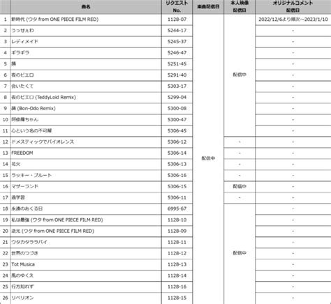 2022年はadoで歌い締め！12月のピックアップアーティストは今年大活躍のado！｜株式会社第一興商のプレスリリース