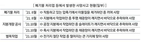 제9차 3대 안전조치 현장점검의 날 맞아 일제 점검 실시 한국안전뉴스