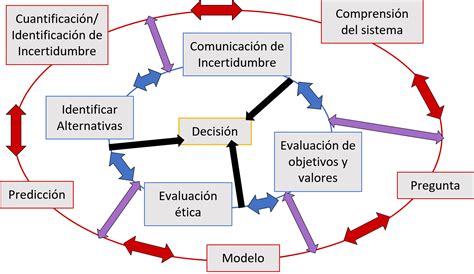 Blog Ecological Forecasting Initiative Forecasts To Understand