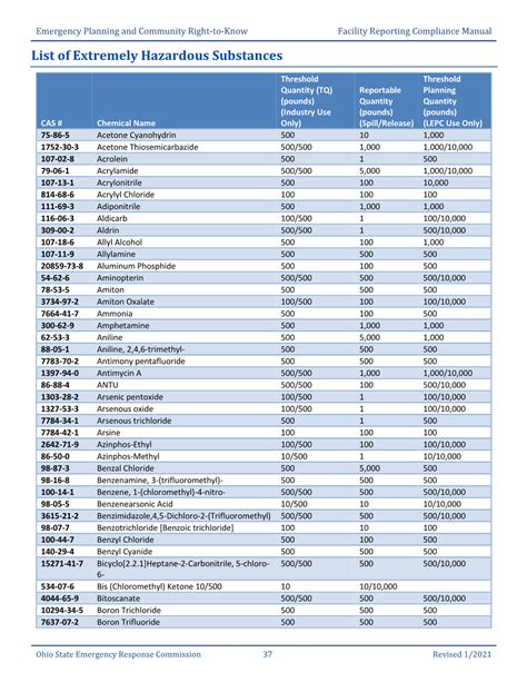 List of Extremely Hazardous Substances - DocsLib