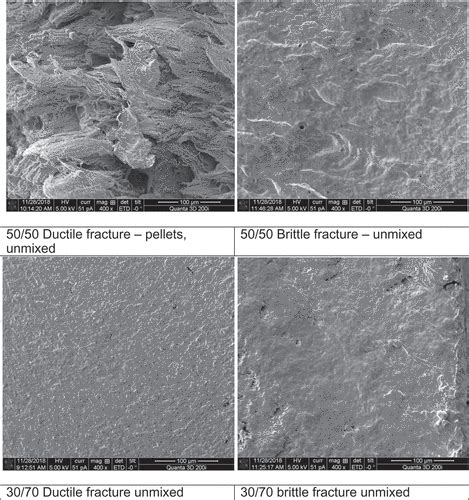 Full Article Mechanical Properties And Structure Of Mixtures Of Poly