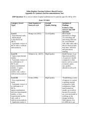 Appendix H Docx Johns Hopkins Nursing Evidence Based Practice