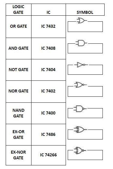 Logic Gates : Definitions, Types and Truth Table - mech4study