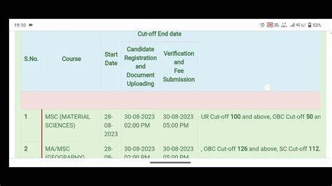 Allahabad University Cuet UG cutoff Updates AU Isdc म PG cutoff