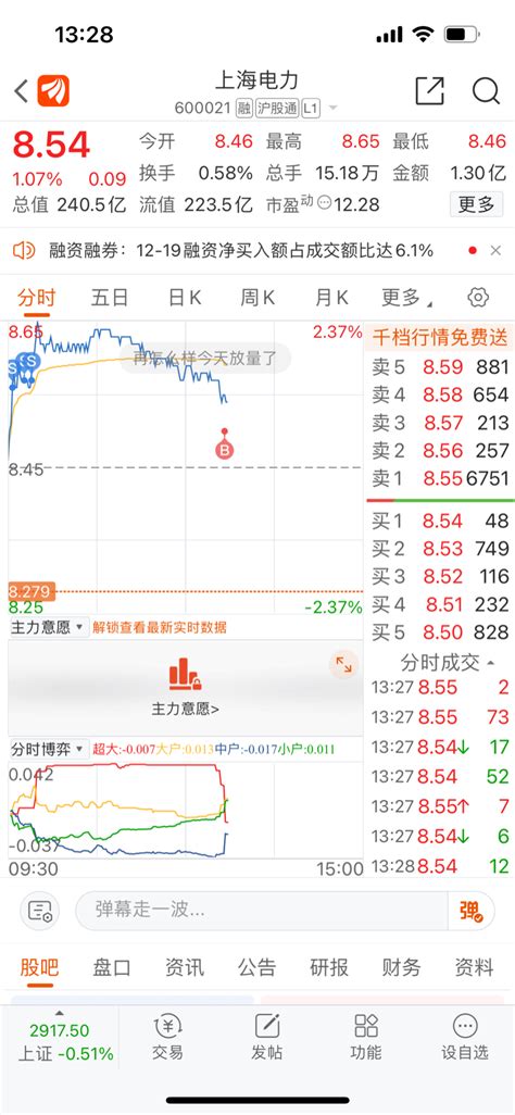 咦，我还以为我卖飞了也随手挂个单，短信提示居然成交了，一看这是什么时候买到的呀，上海电力600021股吧东方财富网股吧