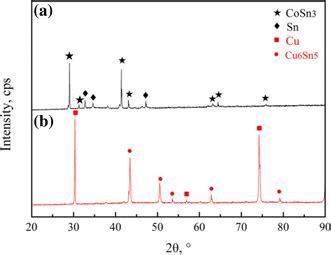 XRD Profiles Of The Interfacial IMCs At A Sn Co And B Sn Cu Interfaces