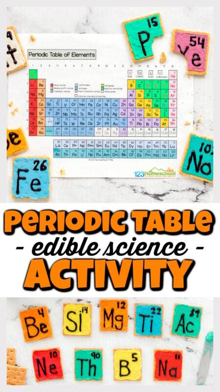 Science Project Periodic Table Of Elements | Brokeasshome.com