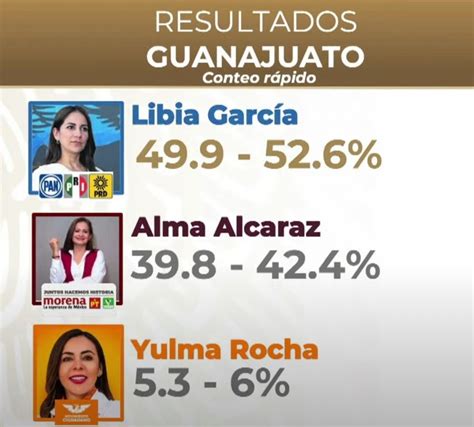 ¿quién Va Ganando Las Elecciones Generales En México 2024 Sigue AquÍ