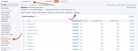 Discover Your Online Competitors Using Semrush