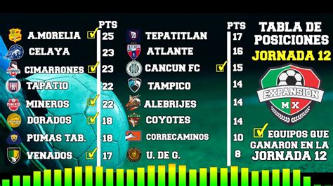 Así quedo la tabla de posiciones después de la Jornada 12 LIGA BBVA