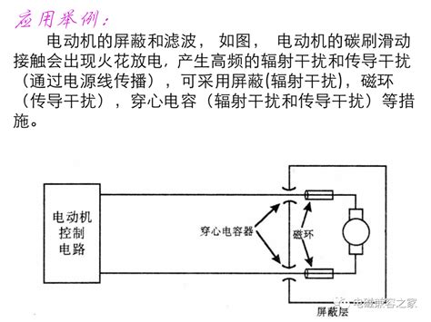 开关电源的电磁兼容技术简介电源电磁兼容 仿真秀干货文章