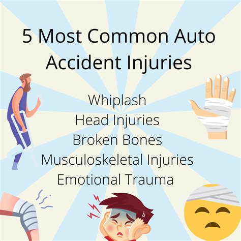 5 Most Common Auto Accident Injuries