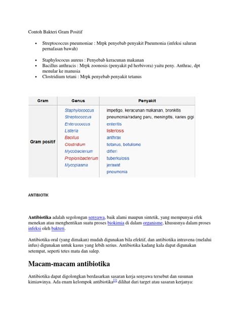 Contoh Bakteri Gram Positif Pdf