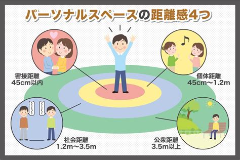 人との距離感はどのくらいが快適？ 自律神経ケア専門療法士