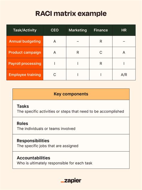 What Is A Raci Chart [examples Free Template] Zapier