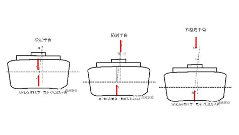 内支线集装箱船稳性及系固绑扎要求信德海事网 专业海事信息咨询服务平台