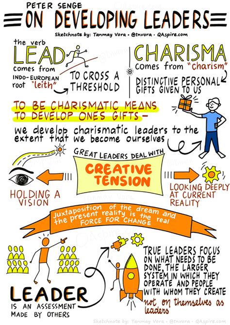 Peter Senge On Leadership Development QAspire Consulting