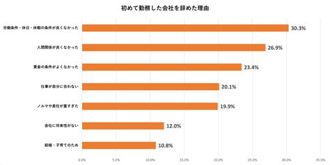 仕事を辞めたいと思ったら、うつチェックをやってみよう │ 株式会社lanlan