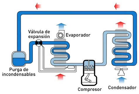 Ciclo Y Diagrama De Refrigeraci N Interiores Coloridos Esmihobby