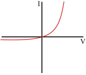 IV Graph - Key Stage Wiki