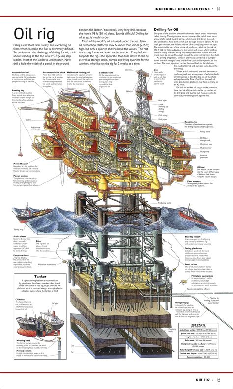 Stephen Biesty - Oil Rig | Petroleum engineering, Marine engineering ...