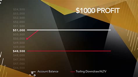 Apex Trader Funding ATF Funded Trader Program NGEKWPMI