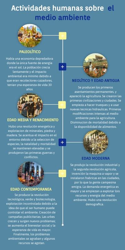 Actividades Humanas Sobre El Medio Ambiente