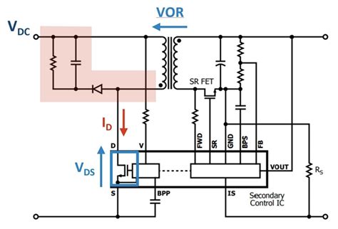 Enabling Super Dense Flyback Power Supplies