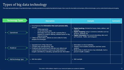 Big Data Analytics Technology It Powerpoint Ppt Template Bundles Ppt