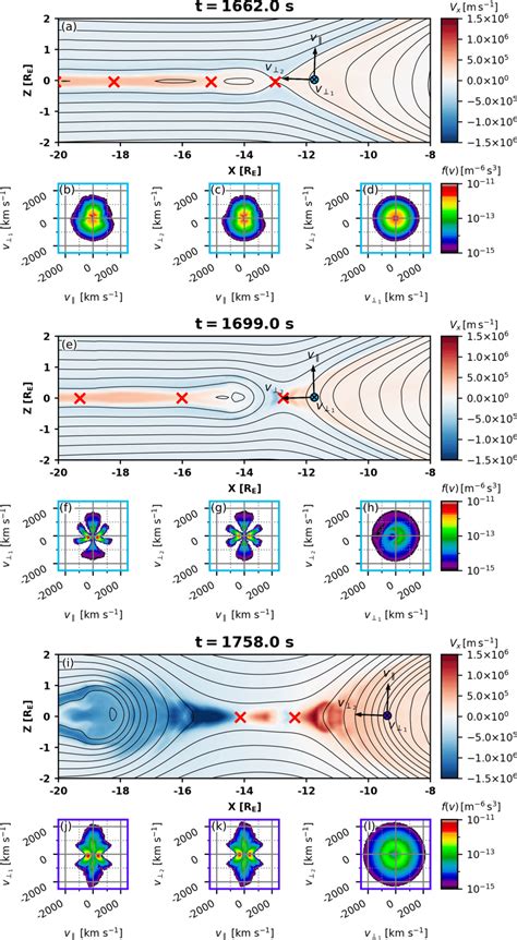 A X Component Of The Plasma Bulk Velocity In The Magnetotail At T