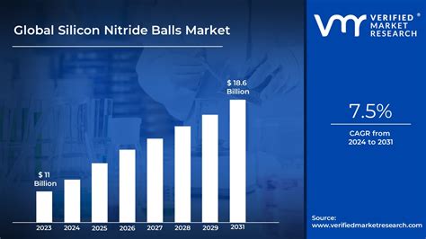 Silicon Nitride Balls Market Size Share Trend Forecast